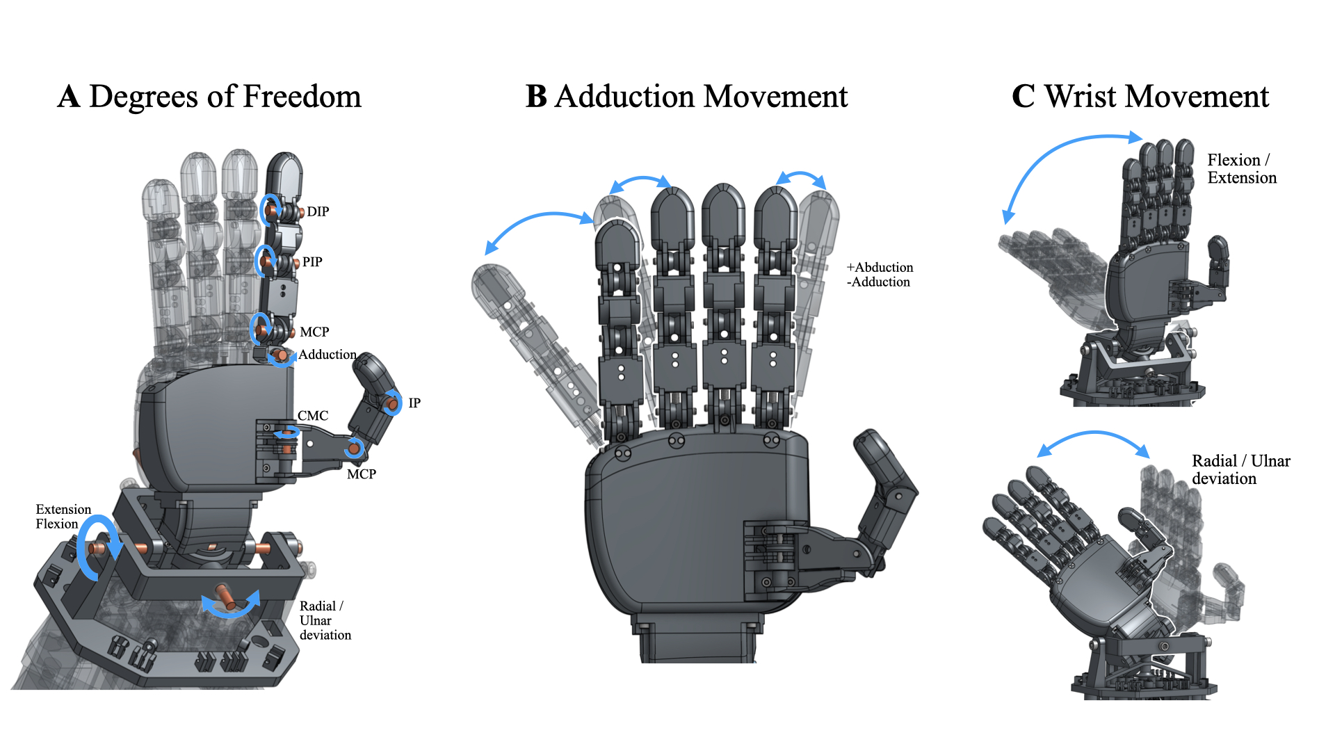 RUKA-v2 Hardware Overview